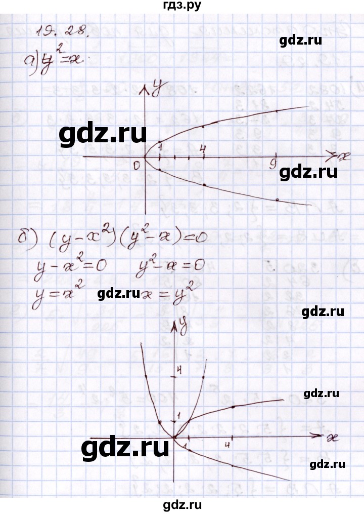 ГДЗ по алгебре 8 класс Мордкович   §19 - 19,28, Решебник