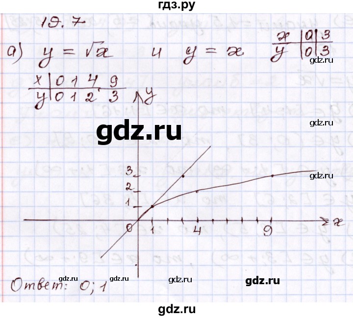 ГДЗ по алгебре 8 класс Мордкович   §19 - 19,7, Решебник
