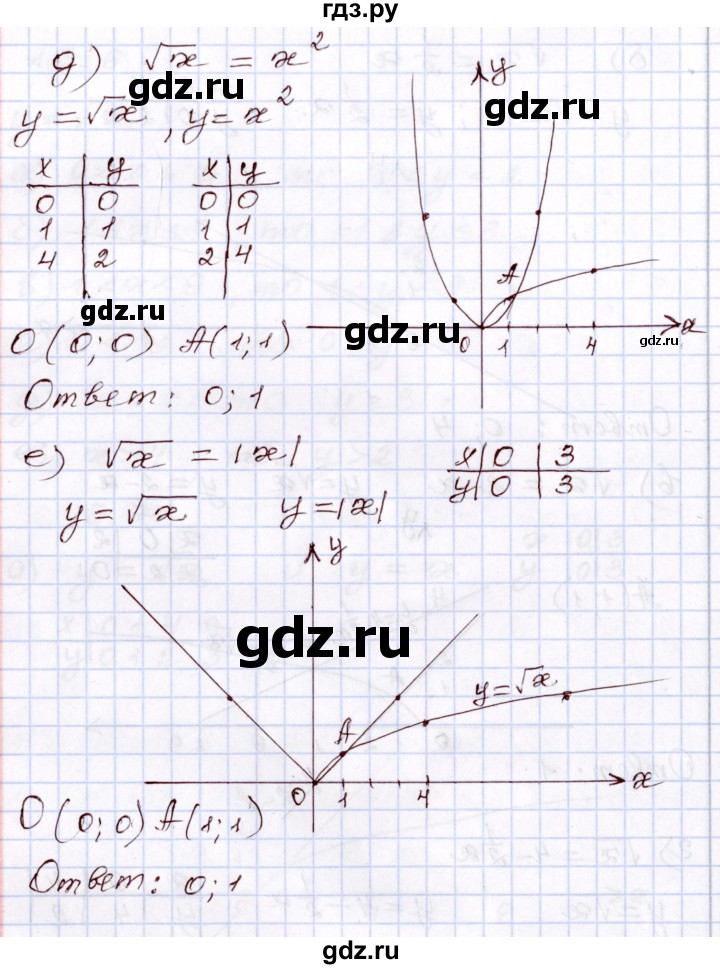 ГДЗ по алгебре 8 класс Мордкович   §19 - 19,7, Решебник