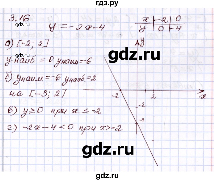 ГДЗ по алгебре 8 класс Мордкович   §3 - 3.16, Решебник