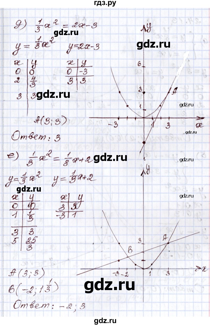 ГДЗ по алгебре 8 класс Мордкович   §24 - 24.12, Решебник