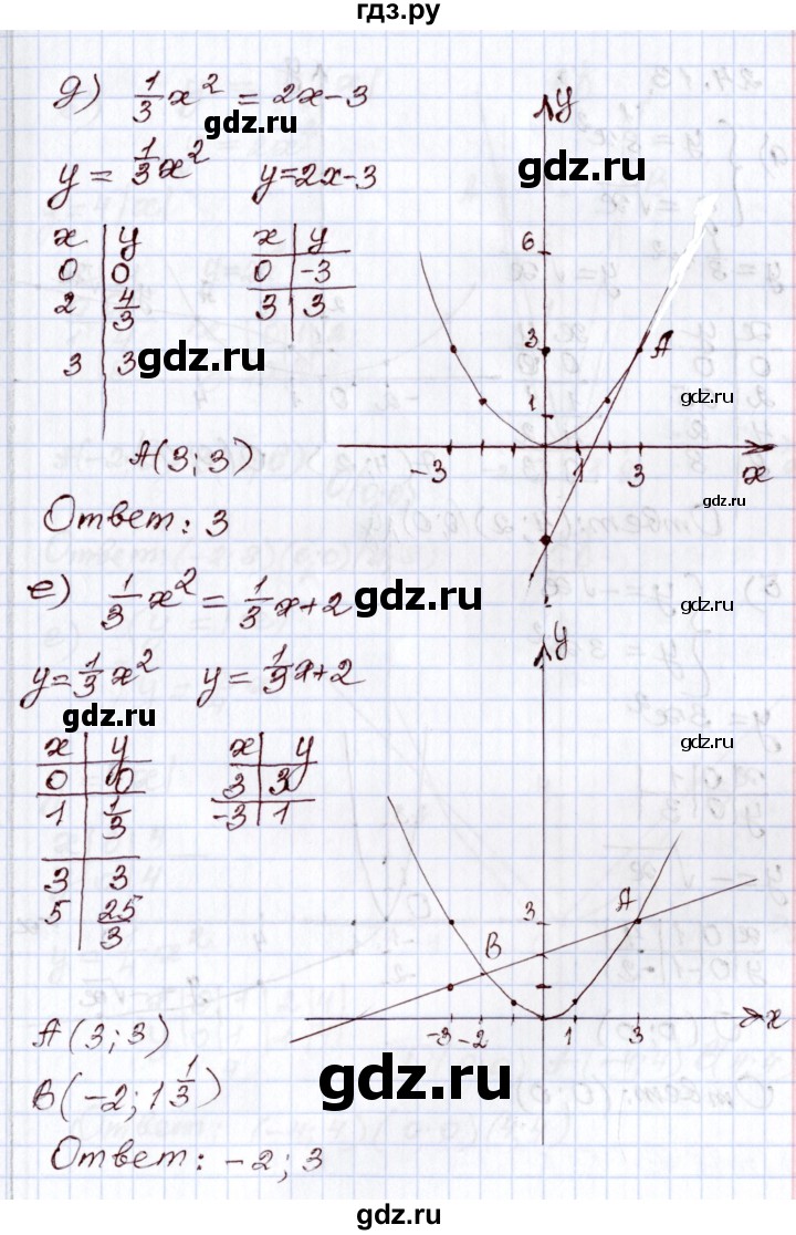 ГДЗ §24 24.12 алгебра 8 класс Мордкович, Семенов