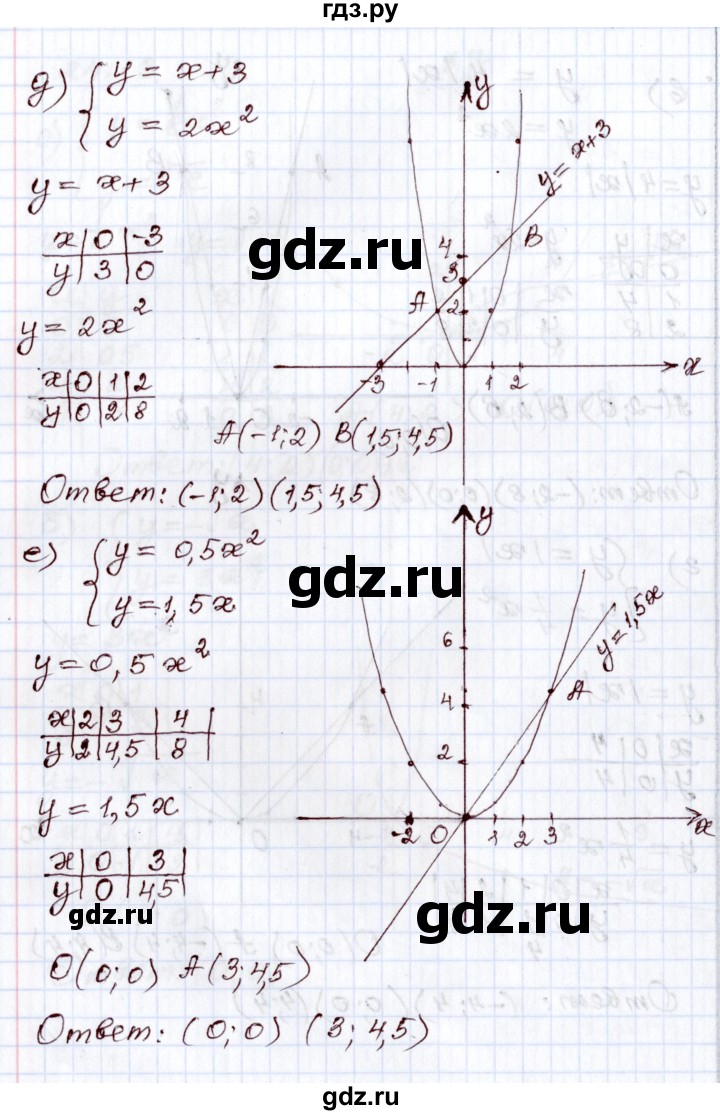 ГДЗ по алгебре 8 класс Мордкович   §24 - 24.13, Решебник