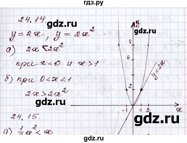 ГДЗ по алгебре 8 класс Мордкович   §24 - 24.14, Решебник