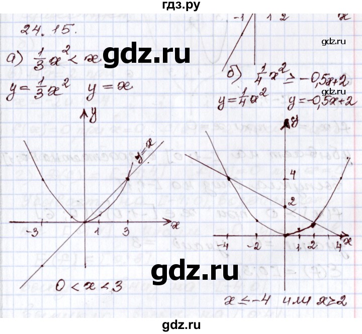 ГДЗ по алгебре 8 класс Мордкович   §24 - 24.15, Решебник