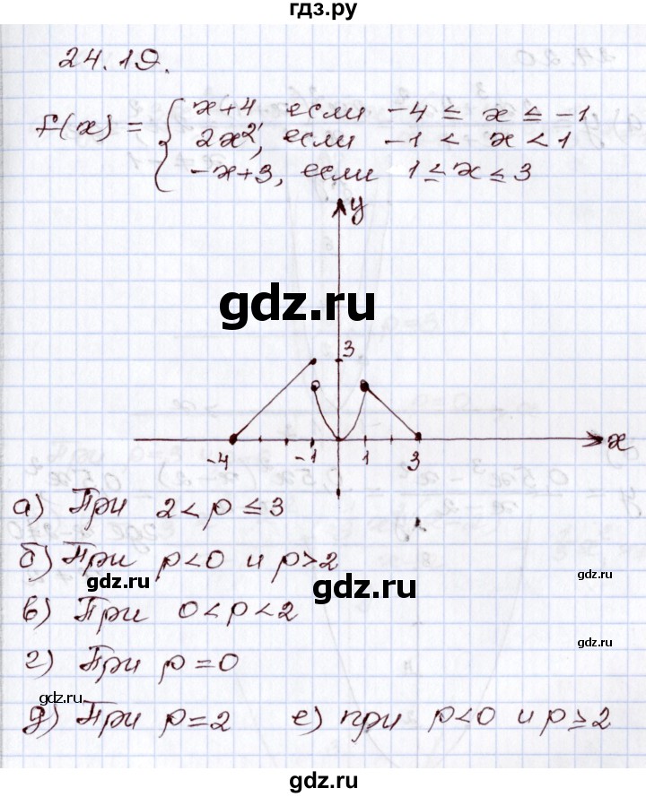 ГДЗ по алгебре 8 класс Мордкович   §24 - 24.19, Решебник
