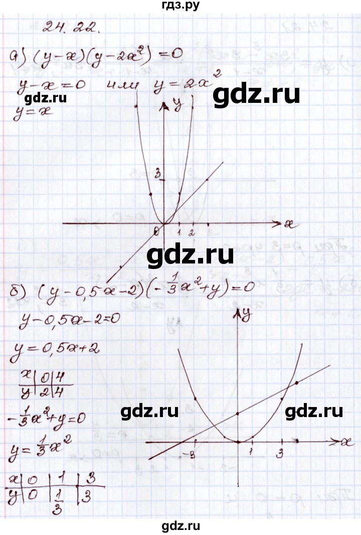 ГДЗ по алгебре 8 класс Мордкович   §24 - 24.22, Решебник