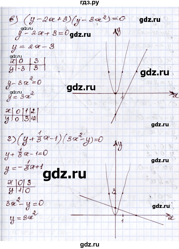 ГДЗ по алгебре 8 класс Мордкович   §24 - 24.22, Решебник
