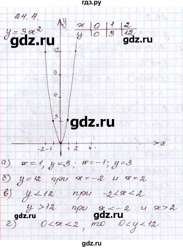 ГДЗ по алгебре 8 класс Мордкович   §24 - 24.4, Решебник