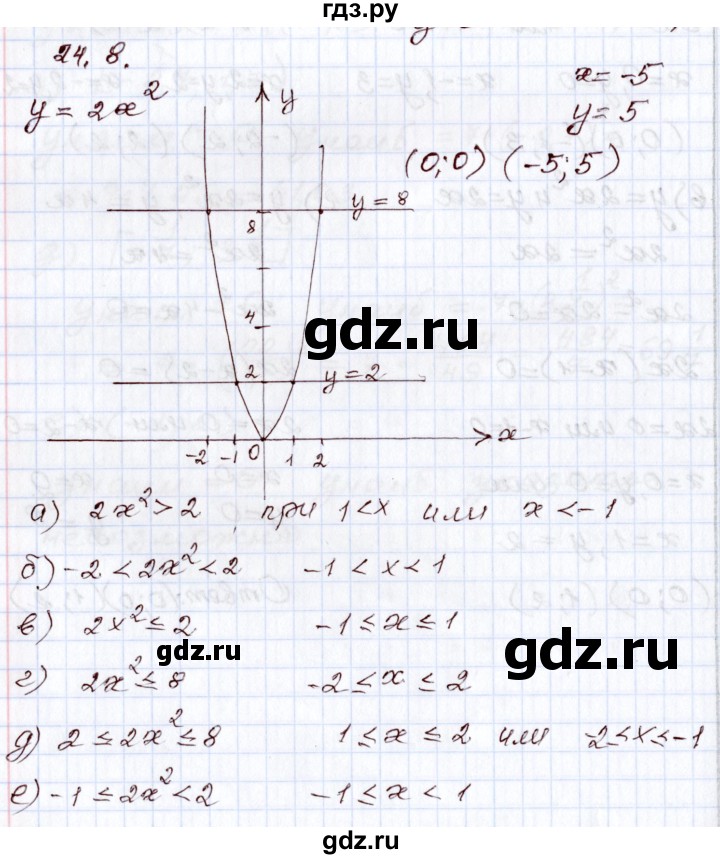 ГДЗ по алгебре 8 класс Мордкович   §24 - 24.8, Решебник