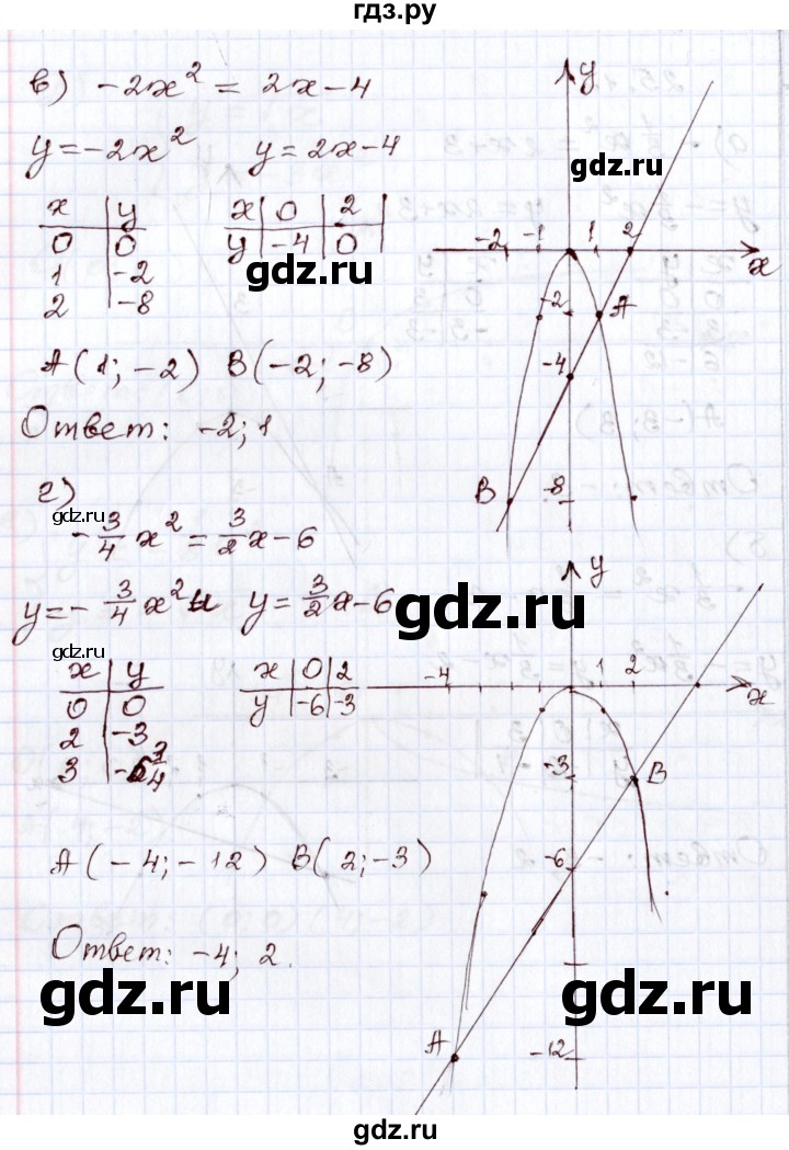 ГДЗ по алгебре 8 класс Мордкович   §25 - 25.12, Решебник