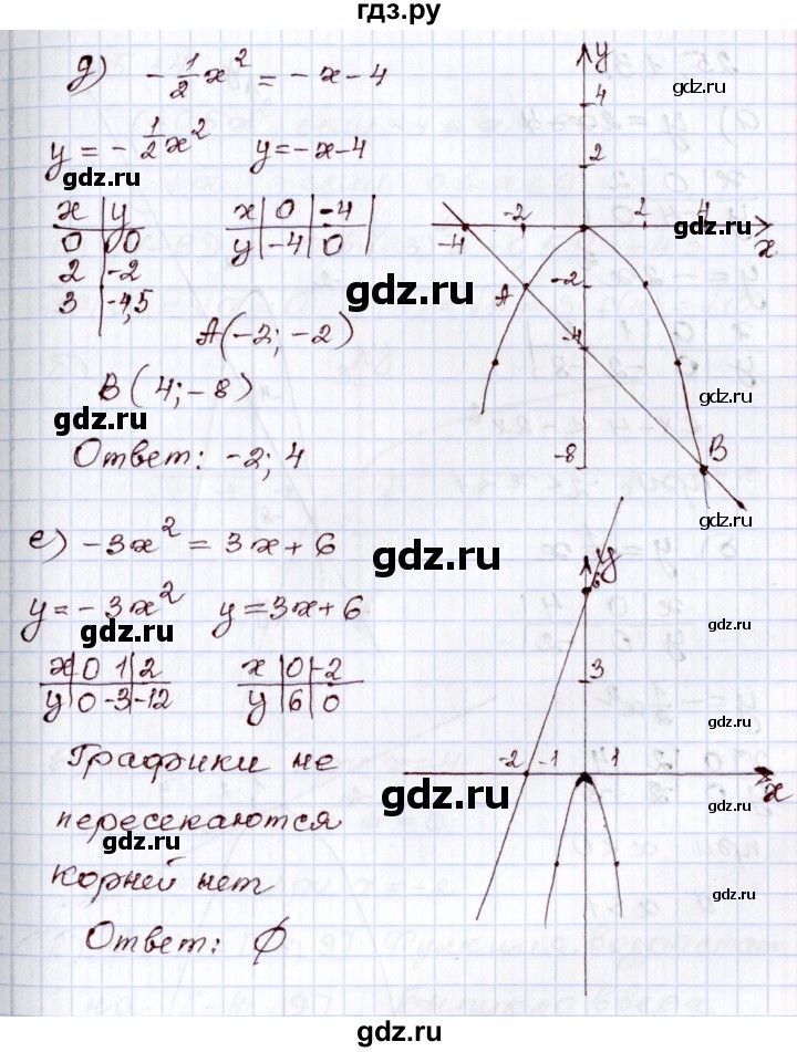 ГДЗ по алгебре 8 класс Мордкович   §25 - 25.12, Решебник