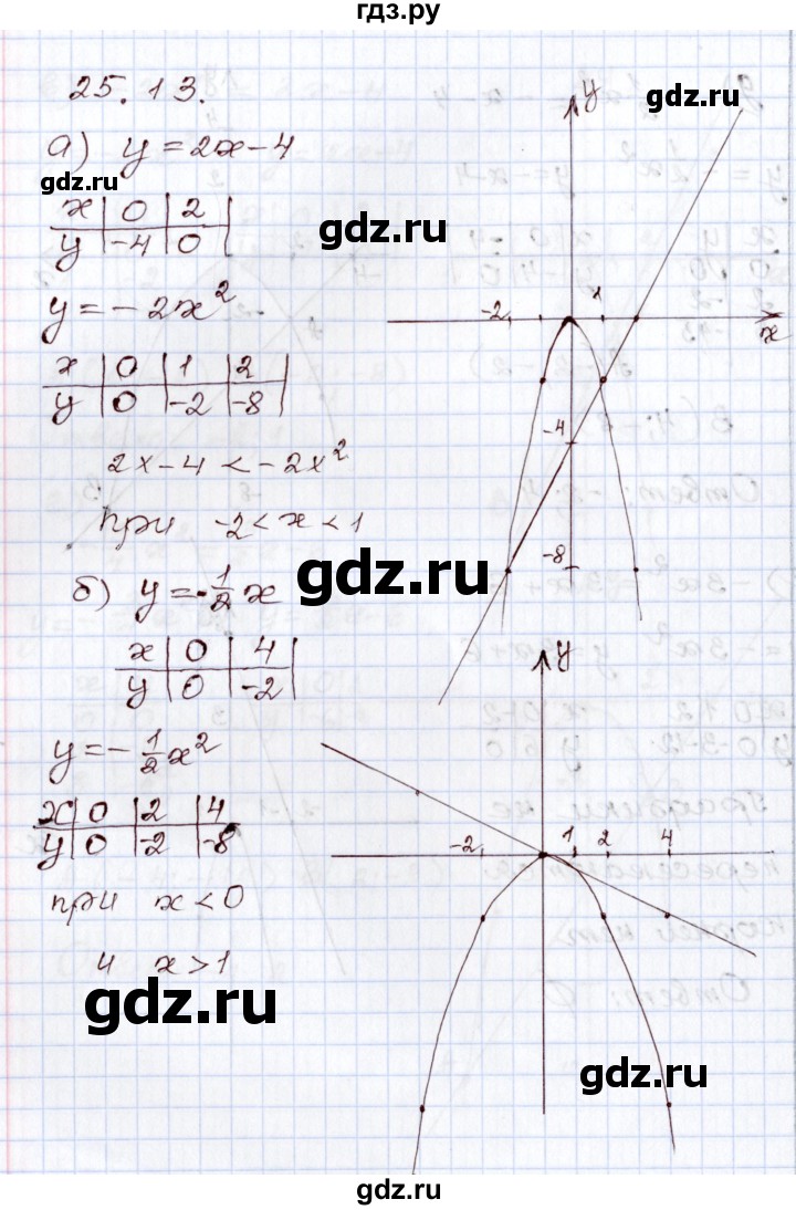 ГДЗ по алгебре 8 класс Мордкович   §25 - 25.13, Решебник
