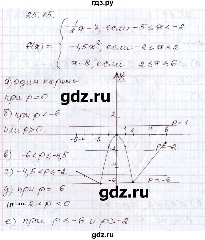ГДЗ по алгебре 8 класс Мордкович   §25 - 25.15, Решебник