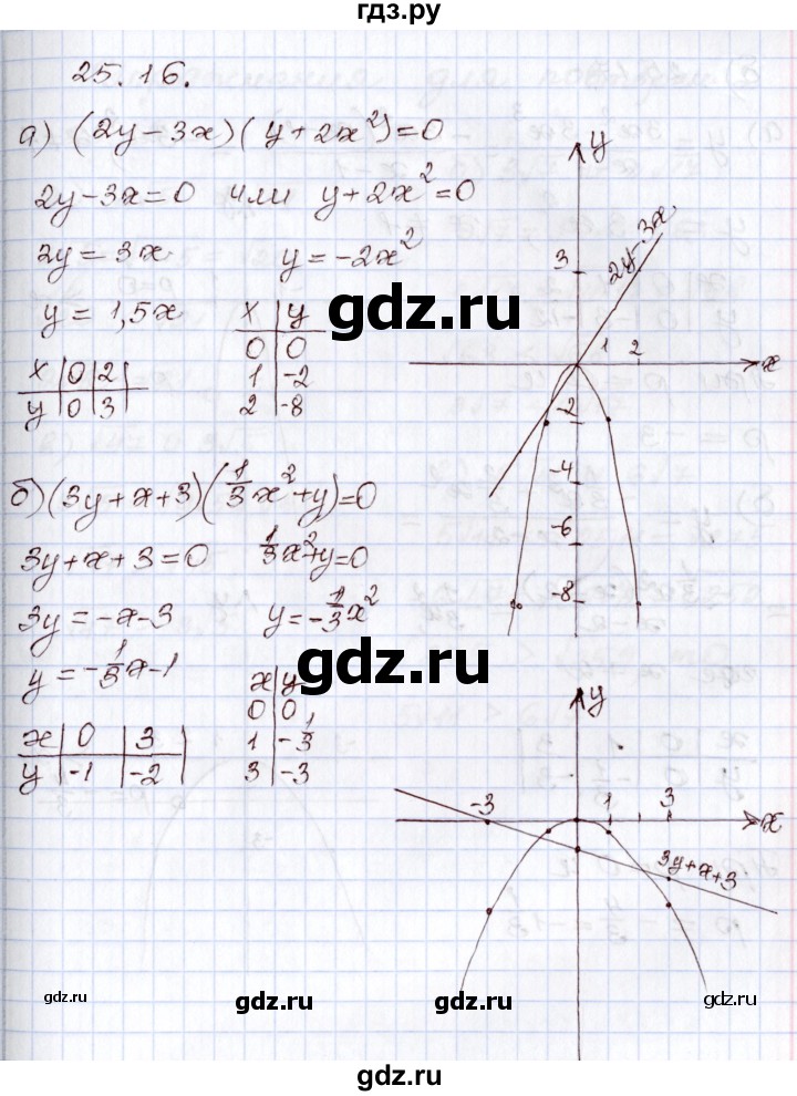 ГДЗ по алгебре 8 класс Мордкович   §25 - 25.16, Решебник