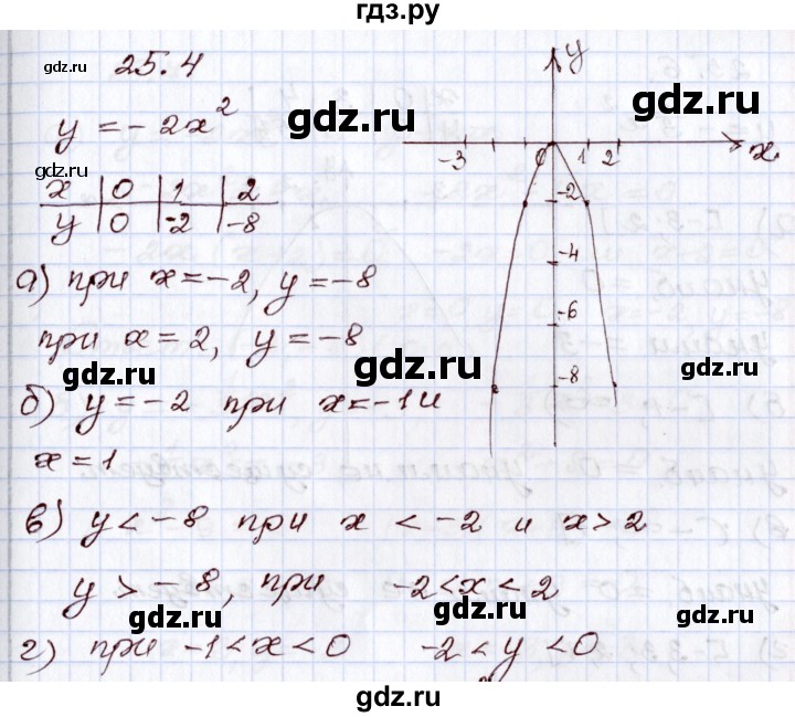 ГДЗ по алгебре 8 класс Мордкович   §25 - 25.4, Решебник