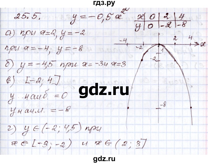 ГДЗ по алгебре 8 класс Мордкович   §25 - 25.5, Решебник