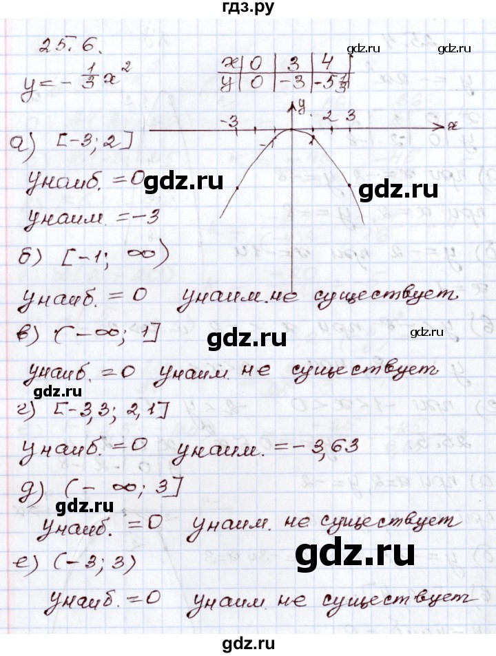 ГДЗ по алгебре 8 класс Мордкович   §25 - 25.6, Решебник