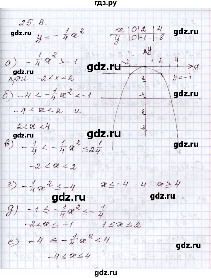 ГДЗ по алгебре 8 класс Мордкович   §25 - 25.8, Решебник