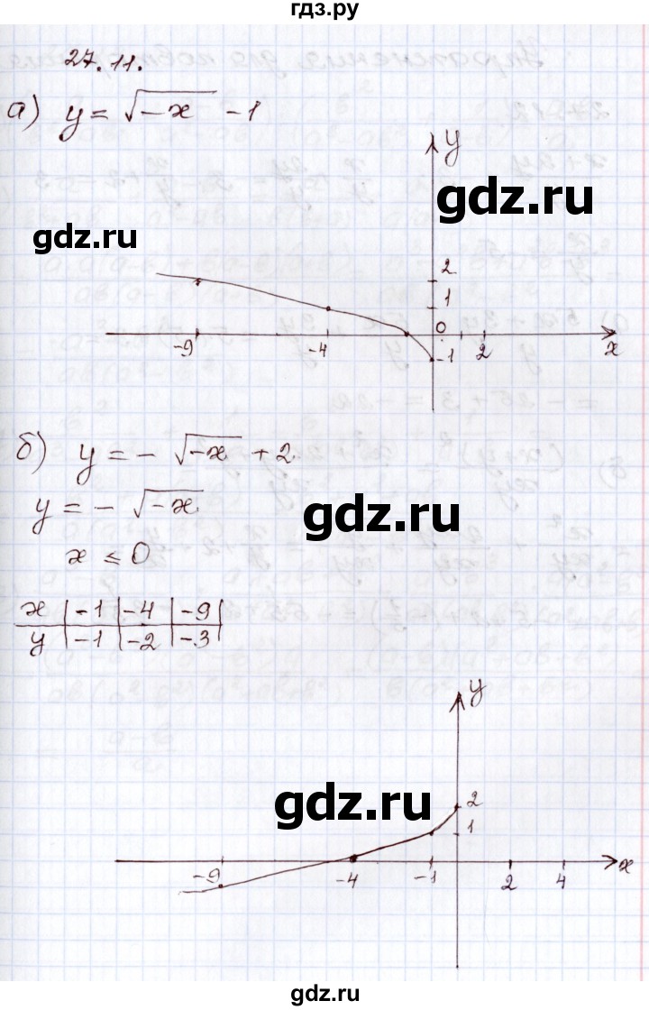 ГДЗ по алгебре 8 класс Мордкович   §27 - 27.11, Решебник