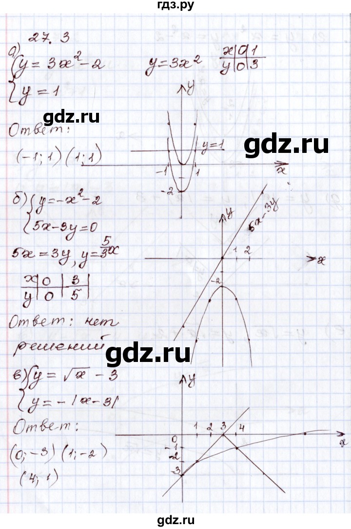ГДЗ по алгебре 8 класс Мордкович   §27 - 27.3, Решебник