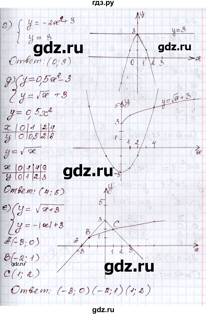 ГДЗ по алгебре 8 класс Мордкович   §27 - 27.3, Решебник