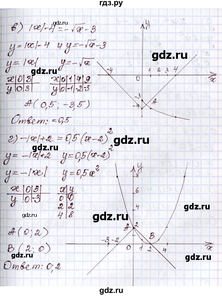 ГДЗ по алгебре 8 класс Мордкович   §27 - 27.4, Решебник