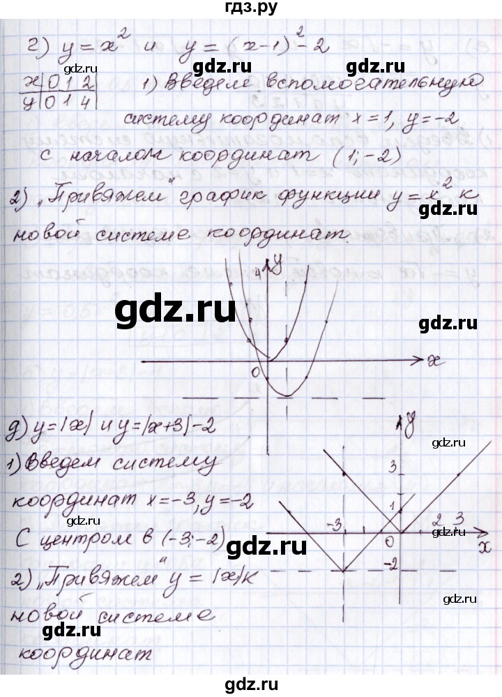 ГДЗ по алгебре 8 класс Мордкович   §28 - 28.1, Решебник