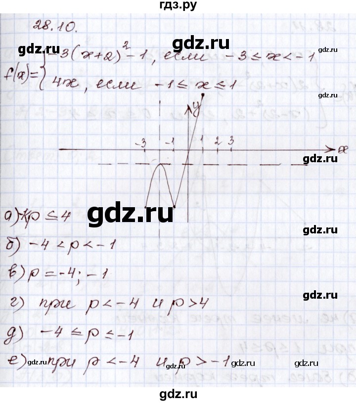 ГДЗ по алгебре 8 класс Мордкович   §28 - 28.10, Решебник