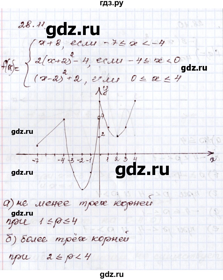 ГДЗ по алгебре 8 класс Мордкович   §28 - 28.11, Решебник