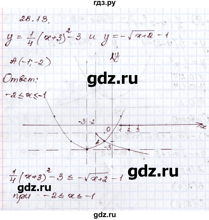 ГДЗ по алгебре 8 класс Мордкович   §28 - 28.13, Решебник