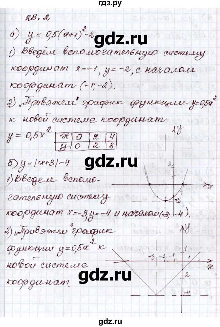 ГДЗ по алгебре 8 класс Мордкович   §28 - 28.2, Решебник