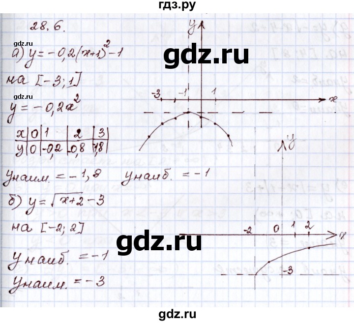 ГДЗ по алгебре 8 класс Мордкович   §28 - 28.6, Решебник