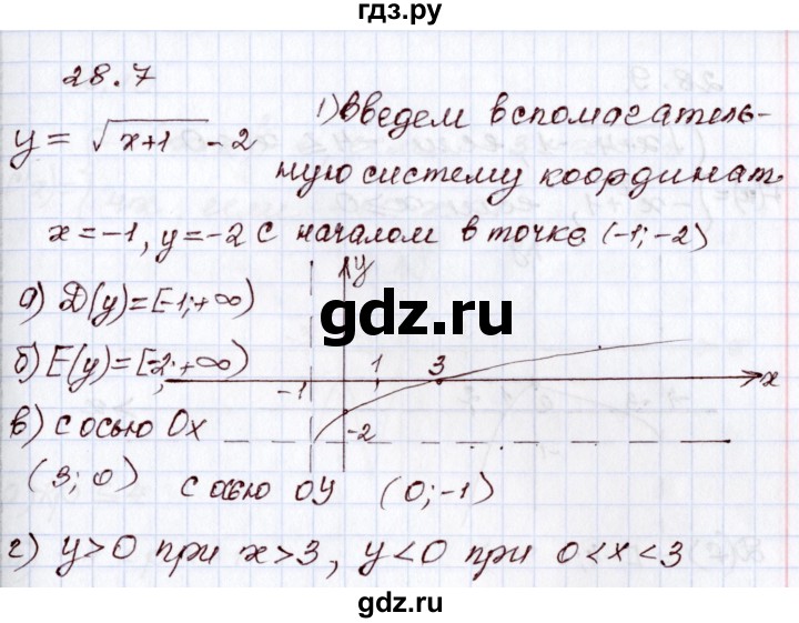 ГДЗ по алгебре 8 класс Мордкович   §28 - 28.7, Решебник