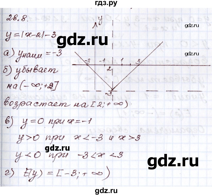ГДЗ по алгебре 8 класс Мордкович   §28 - 28.8, Решебник