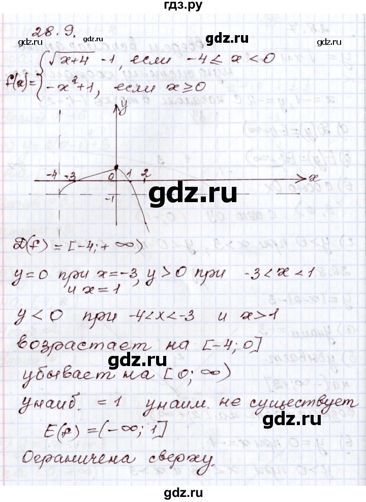 ГДЗ по алгебре 8 класс Мордкович   §28 - 28.9, Решебник