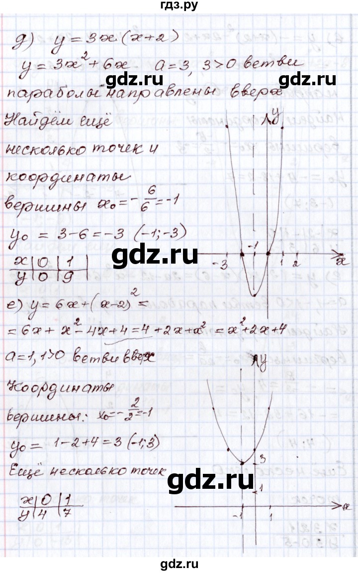 ГДЗ по алгебре 8 класс Мордкович   §29 - 29.12, Решебник