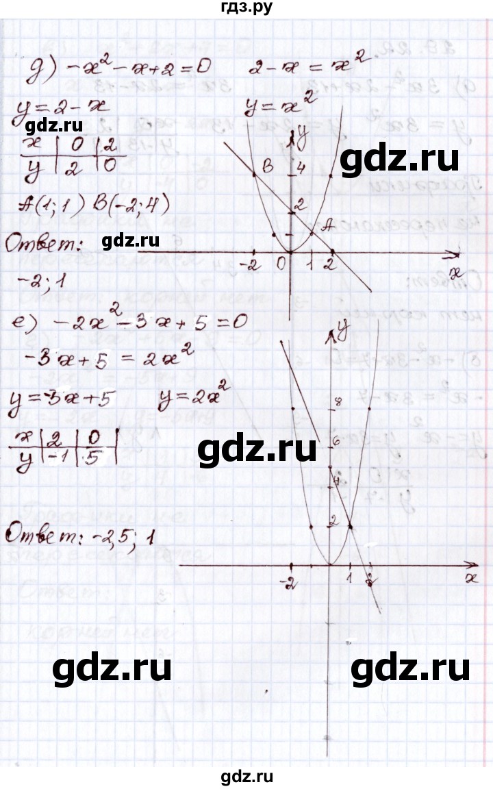ГДЗ по алгебре 8 класс Мордкович   §29 - 29.21, Решебник