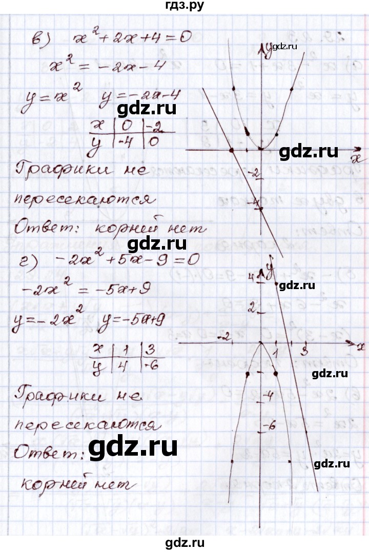 ГДЗ по алгебре 8 класс Мордкович   §29 - 29.22, Решебник