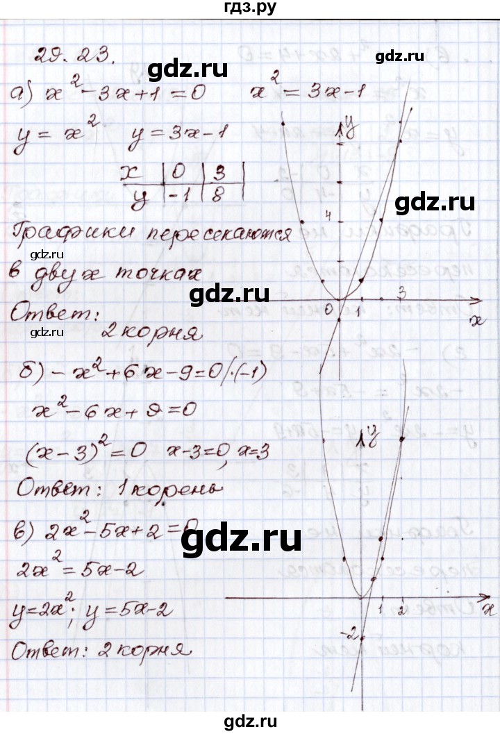 ГДЗ по алгебре 8 класс Мордкович   §29 - 29.23, Решебник