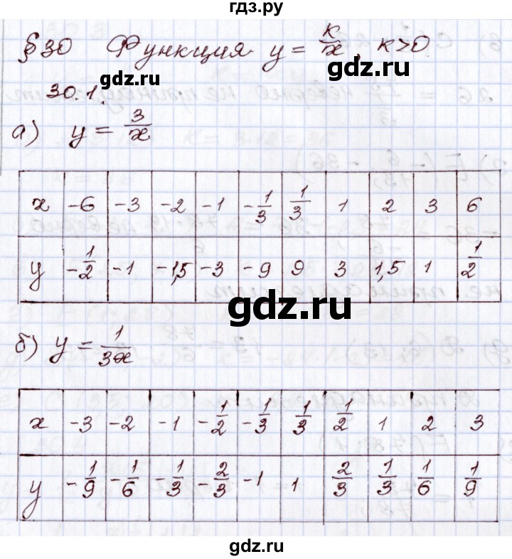 ГДЗ по алгебре 8 класс Мордкович   §30 - 30.1, Решебник