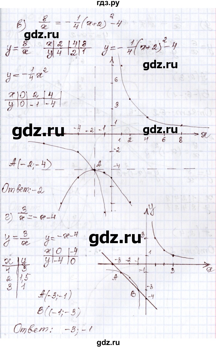 ГДЗ по алгебре 8 класс Мордкович   §30 - 30.10, Решебник