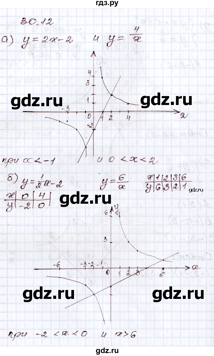 ГДЗ по алгебре 8 класс Мордкович   §30 - 30.12, Решебник