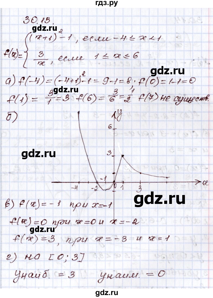 ГДЗ по алгебре 8 класс Мордкович   §30 - 30.13, Решебник