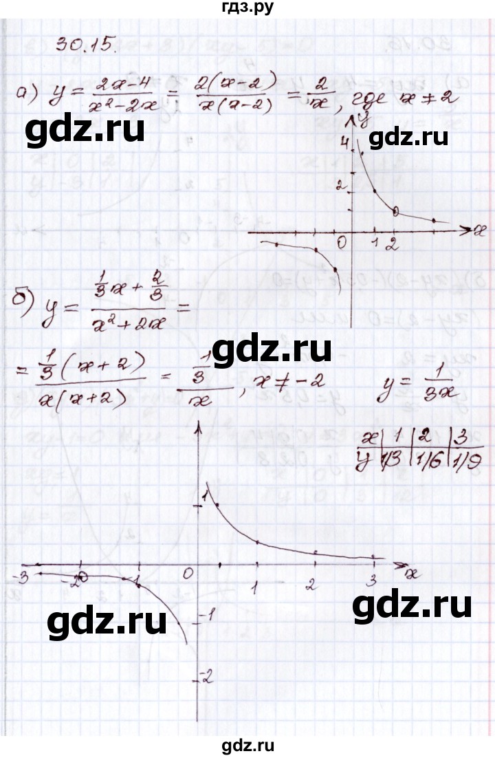 ГДЗ по алгебре 8 класс Мордкович   §30 - 30.15, Решебник