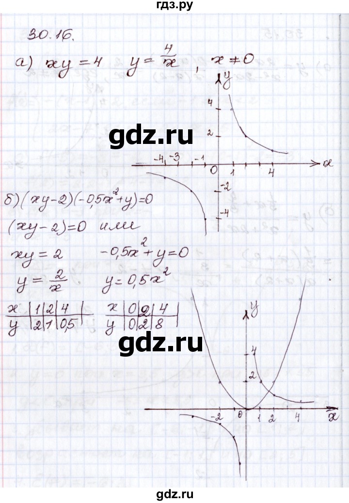 ГДЗ по алгебре 8 класс Мордкович   §30 - 30.16, Решебник