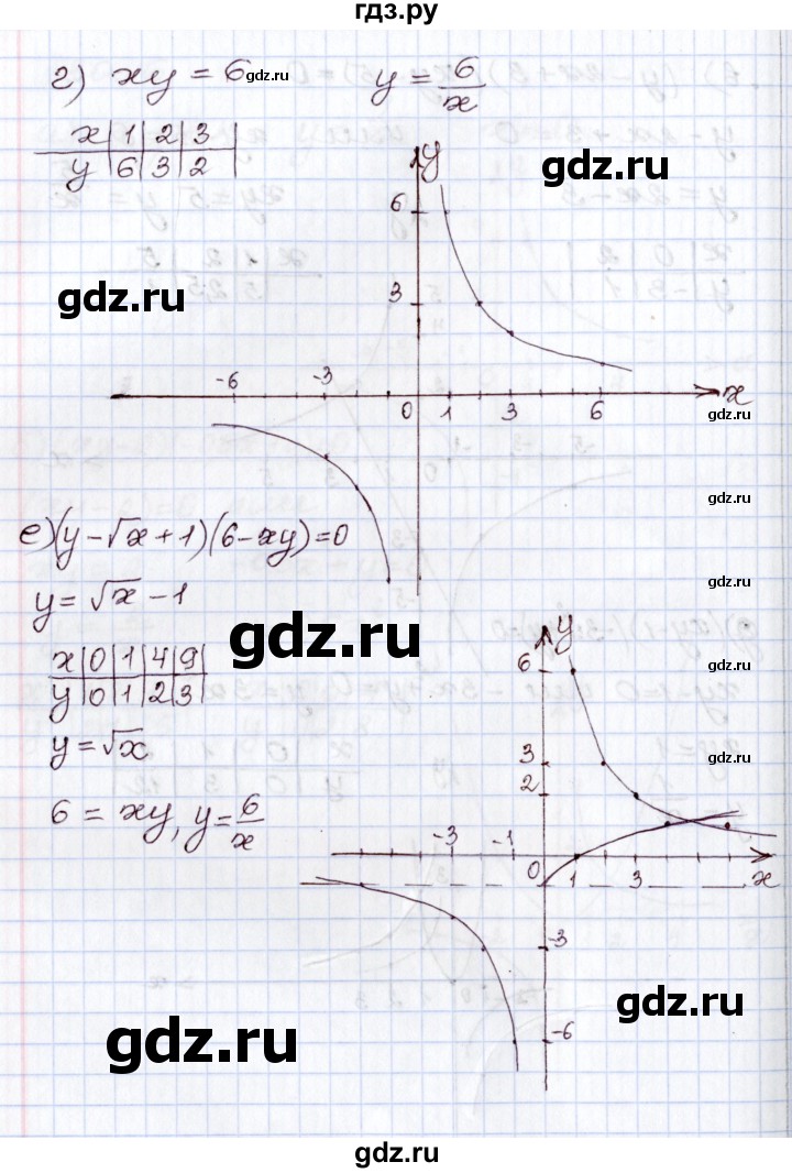 ГДЗ по алгебре 8 класс Мордкович   §30 - 30.16, Решебник