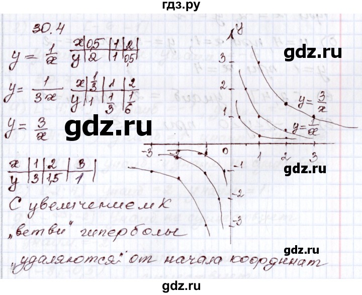 ГДЗ по алгебре 8 класс Мордкович   §30 - 30.4, Решебник
