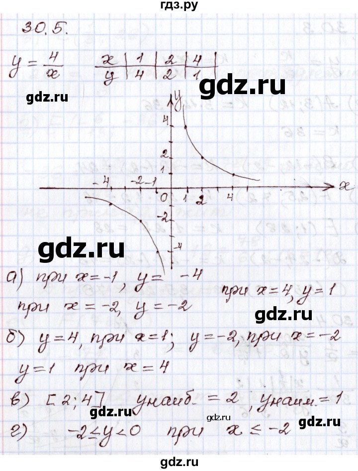 ГДЗ по алгебре 8 класс Мордкович   §30 - 30.5, Решебник
