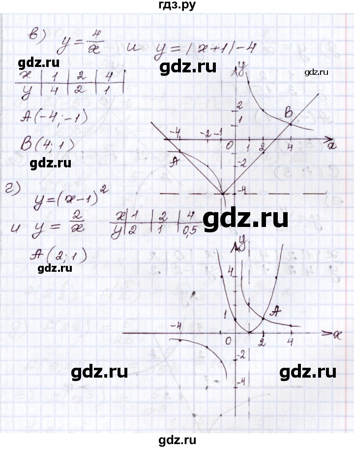 ГДЗ по алгебре 8 класс Мордкович   §30 - 30.8, Решебник